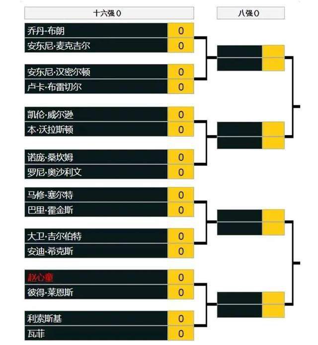 对于努涅斯来说，无论他是在边路还是中路，他都能够贡献出不错的发挥，我很喜欢他在今晚的表现。